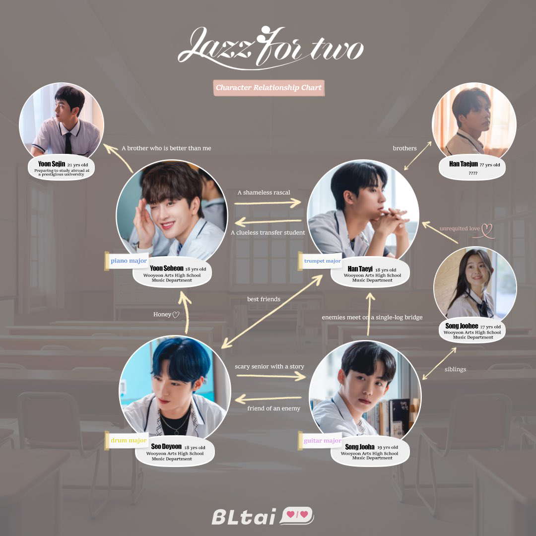 jazzfortwo_relationship-chart